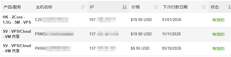 性价比最高的海外VPS主机推荐